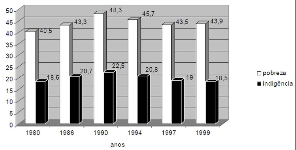 O que foram os governos sul-americanos de frente popular (chamados "progressistas") entre 1998 e 2016? 2 Pobreza e indigencia